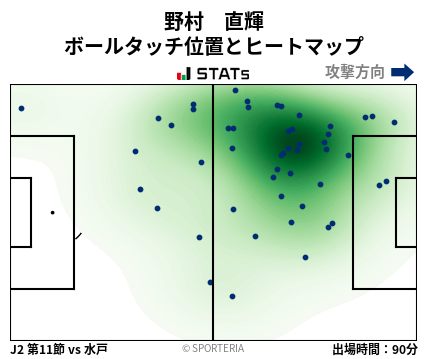 ヒートマップ - 野村　直輝