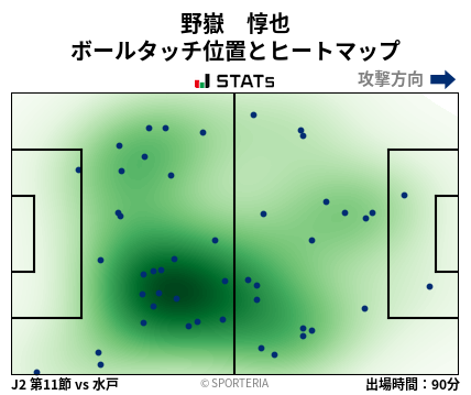 ヒートマップ - 野嶽　惇也