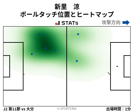 ヒートマップ - 新里　涼