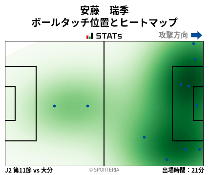 ヒートマップ - 安藤　瑞季