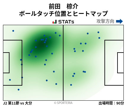 ヒートマップ - 前田　椋介
