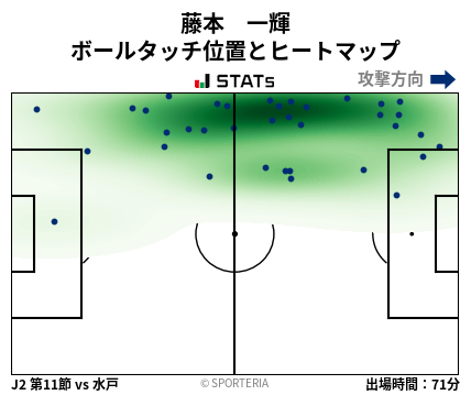 ヒートマップ - 藤本　一輝