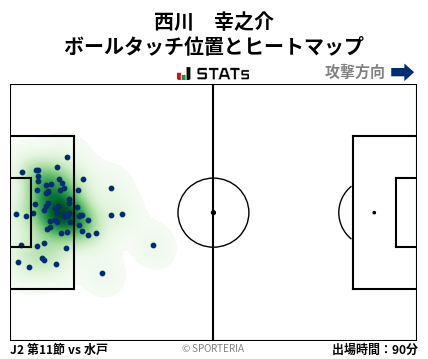 ヒートマップ - 西川　幸之介