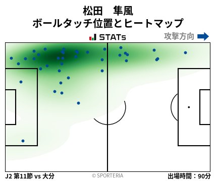 ヒートマップ - 松田　隼風