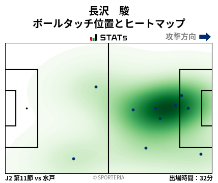 ヒートマップ - 長沢　駿