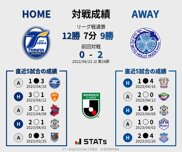 前節までの対戦成績