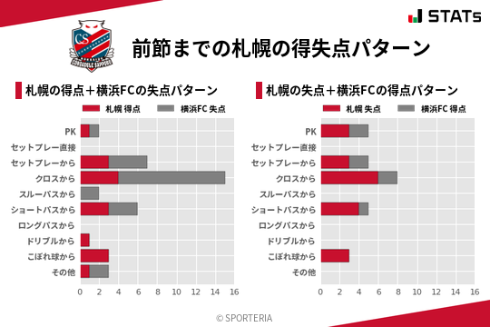 得失点パターン