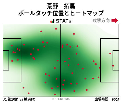 ヒートマップ - 荒野　拓馬