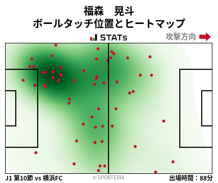 ヒートマップ - 福森　晃斗