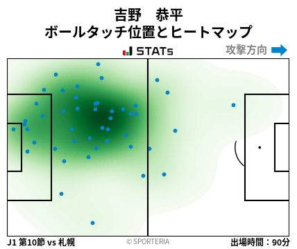 ヒートマップ - 吉野　恭平