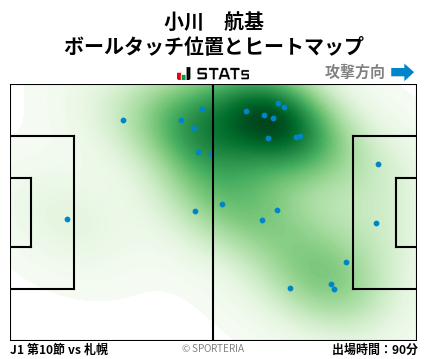 ヒートマップ - 小川　航基