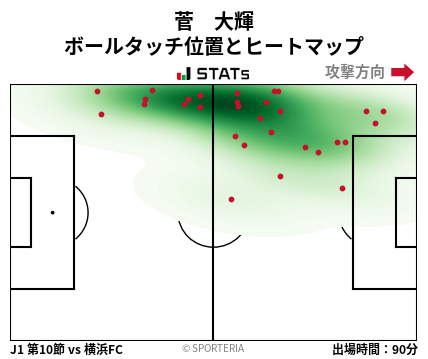ヒートマップ - 菅　大輝