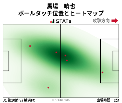 ヒートマップ - 馬場　晴也