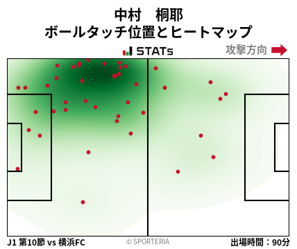 ヒートマップ - 中村　桐耶