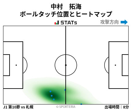 ヒートマップ - 中村　拓海