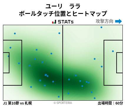 ヒートマップ - ユーリ　ララ