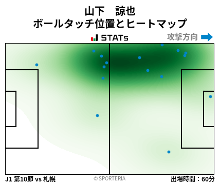ヒートマップ - 山下　諒也
