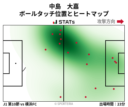 ヒートマップ - 中島　大嘉