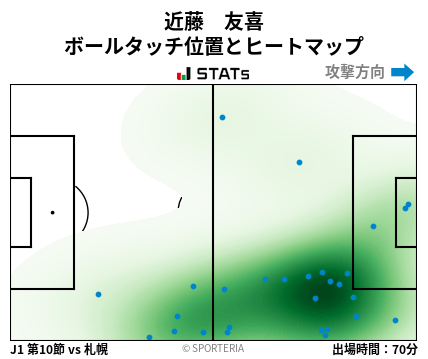 ヒートマップ - 近藤　友喜