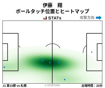 ヒートマップ - 伊藤　翔