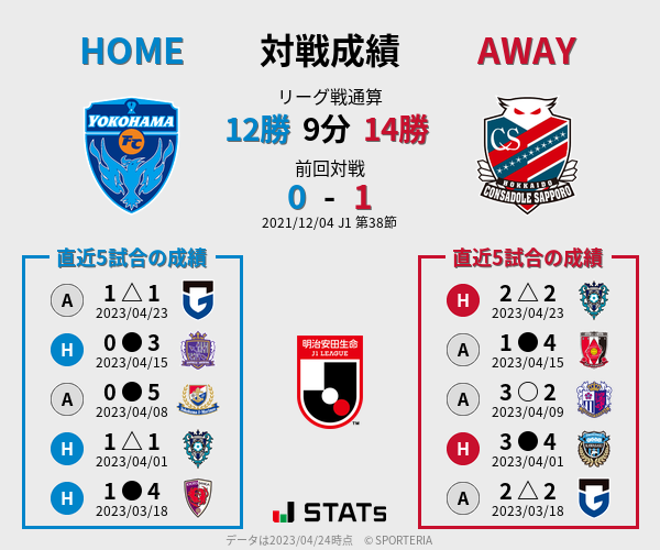 前節までの対戦成績