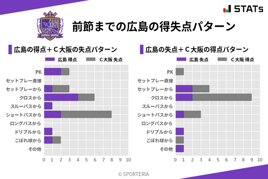 得失点パターン