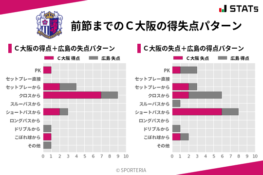 得失点パターン