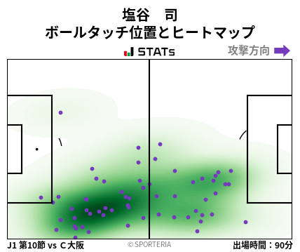 ヒートマップ - 塩谷　司