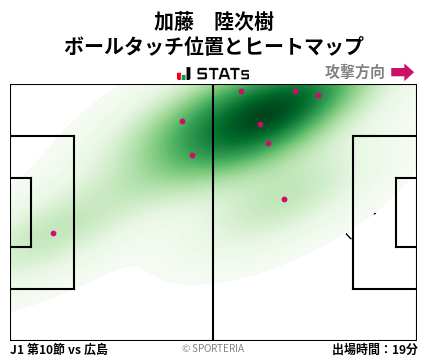 ヒートマップ - 加藤　陸次樹