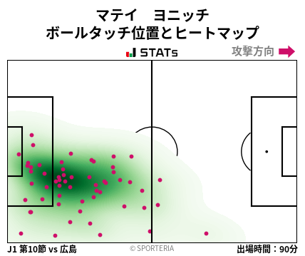 ヒートマップ - マテイ　ヨニッチ