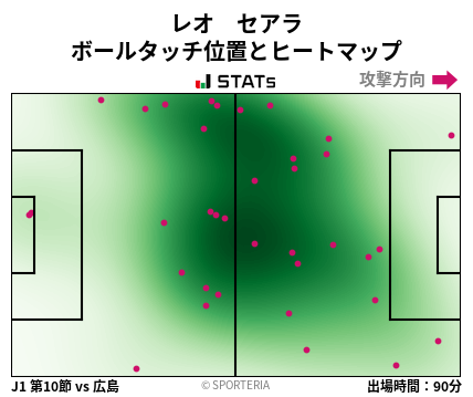 ヒートマップ - レオ　セアラ