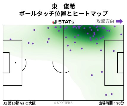 ヒートマップ - 東　俊希