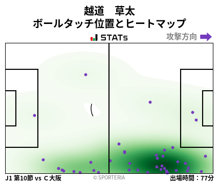 ヒートマップ - 越道　草太
