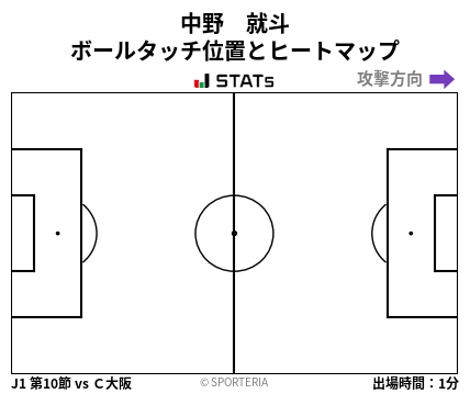 ヒートマップ - 中野　就斗