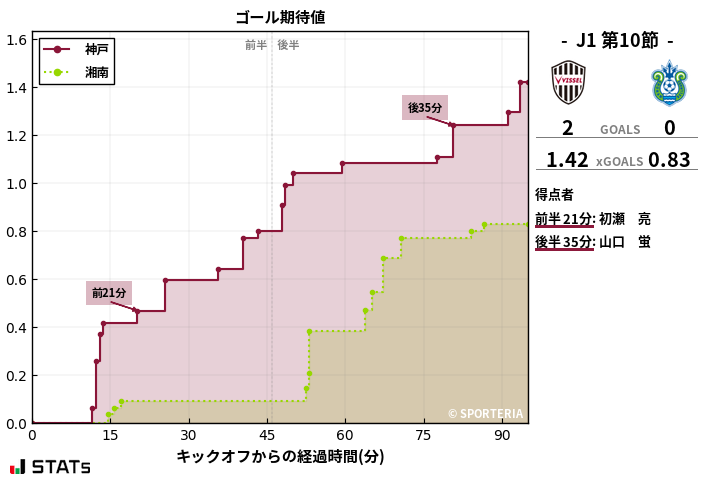 ゴール期待値