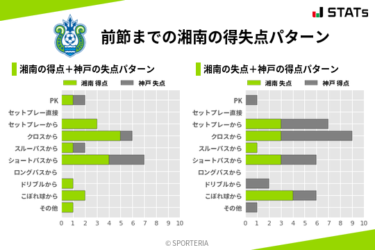 得失点パターン