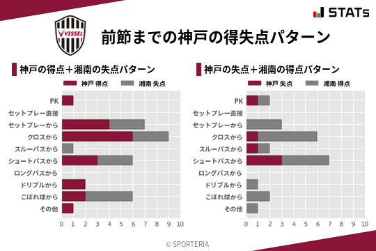 得失点パターン