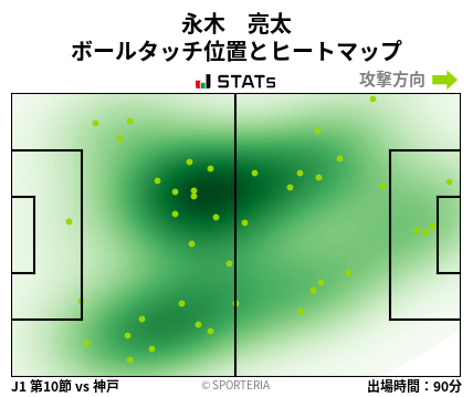 ヒートマップ - 永木　亮太