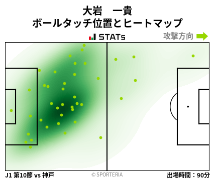 ヒートマップ - 大岩　一貴