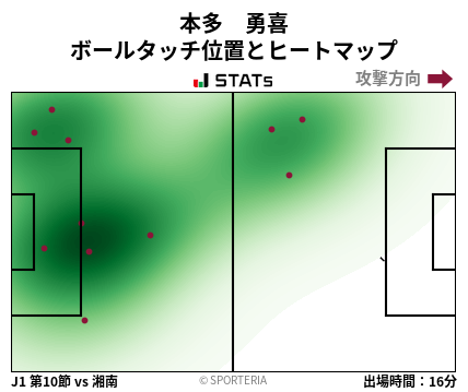 ヒートマップ - 本多　勇喜