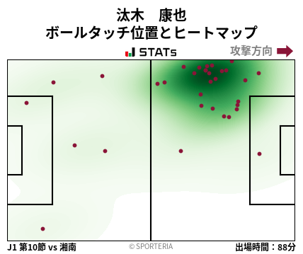 ヒートマップ - 汰木　康也