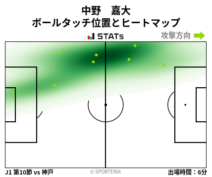 ヒートマップ - 中野　嘉大