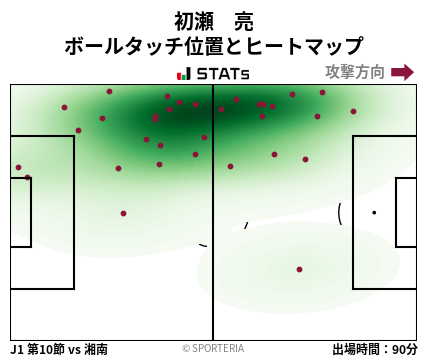 ヒートマップ - 初瀬　亮