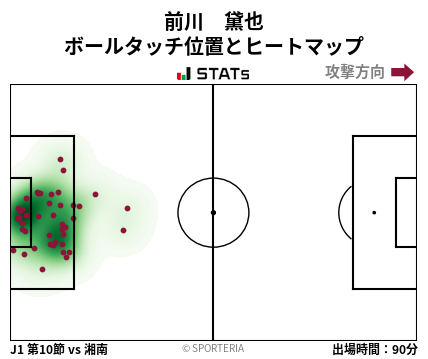 ヒートマップ - 前川　黛也