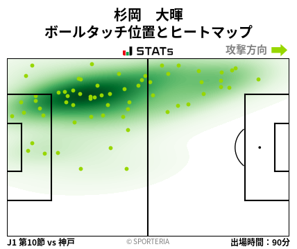 ヒートマップ - 杉岡　大暉