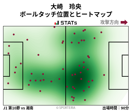 ヒートマップ - 大崎　玲央