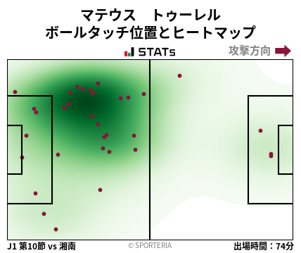 ヒートマップ - マテウス　トゥーレル