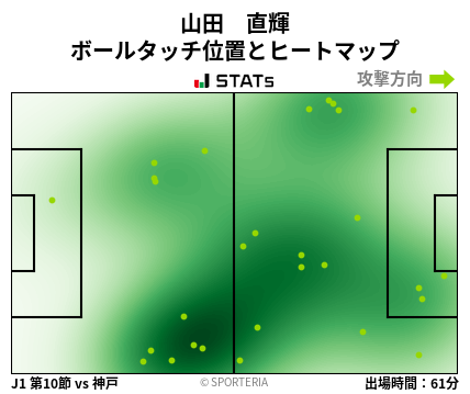 ヒートマップ - 山田　直輝