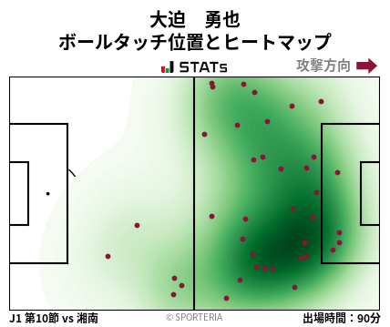 ヒートマップ - 大迫　勇也