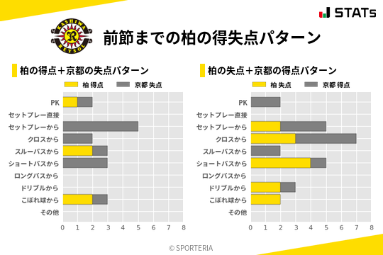 得失点パターン